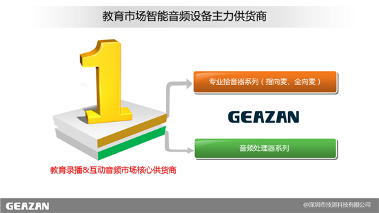 技湛科技:双师互动课堂及双备份远讲本地扩声系统音频解决方案