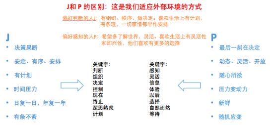 MBA提前面试攻略二（连载）之“你是谁”