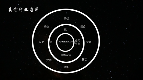 腾千里:”纸”不住的未来,一支笔打通教育行业生态圈