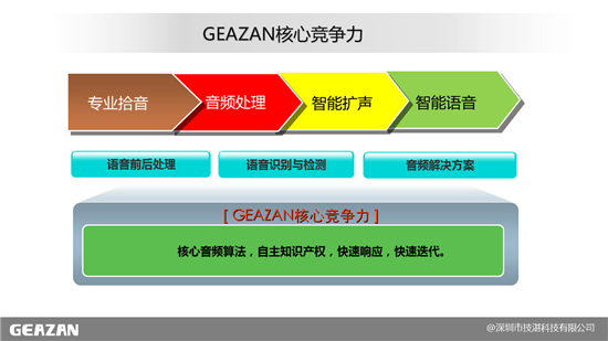 技湛科技:双师互动课堂及双备份远讲本地扩声系统音频解决方案