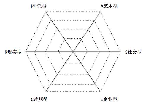 MBA提前面试攻略二（连载）之“你是谁”