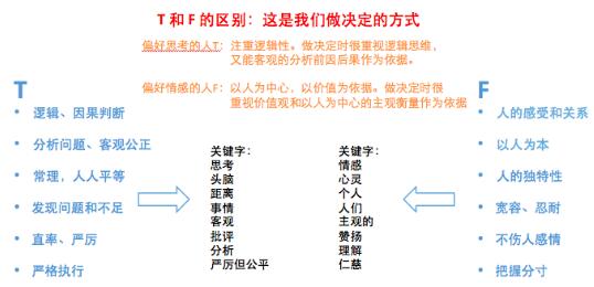 MBA提前面试攻略二（连载）之“你是谁”