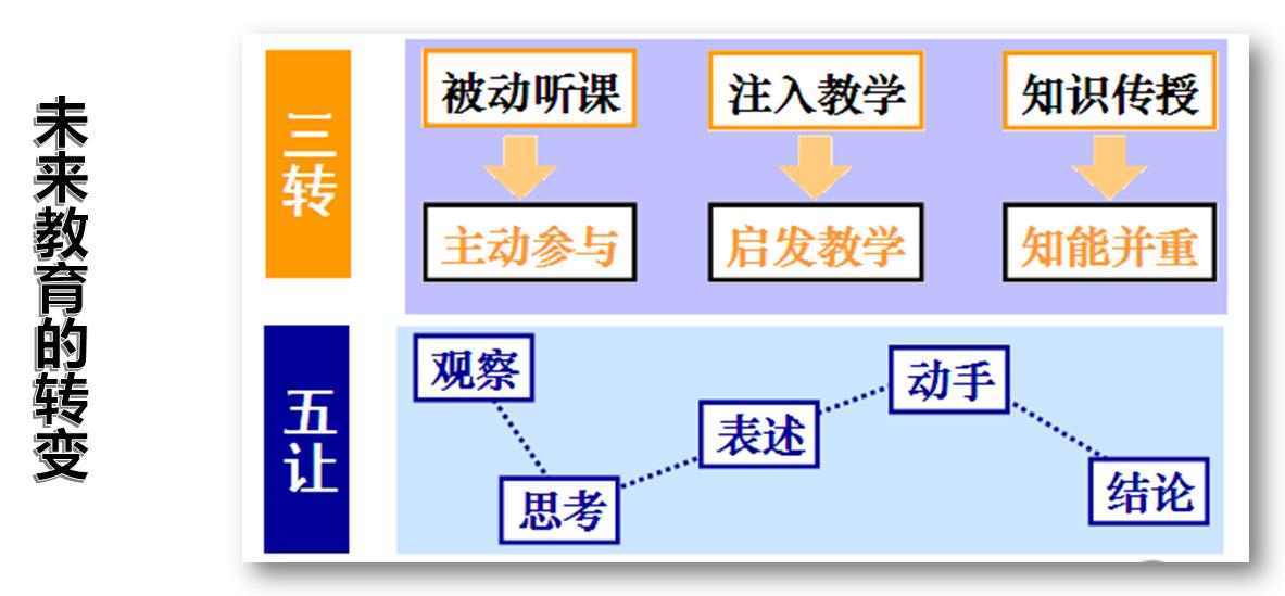 教育信息化2.0时代，助力教育从应用切入深度融合