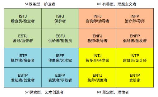 MBA提前面试攻略二（连载）之“你是谁”