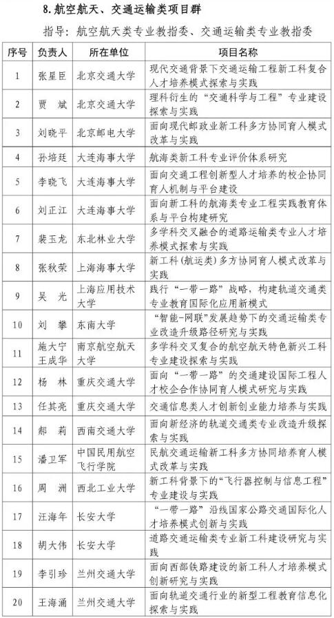 共612个！教育部公布首批“新工科”研究与实践项目名单