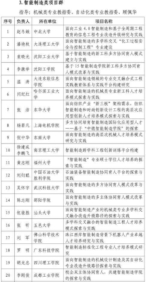 共612个！教育部公布首批“新工科”研究与实践项目名单