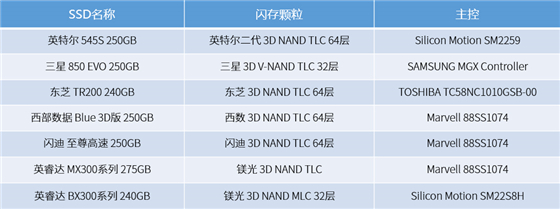 东芝TR200 近期最值得选购的固态硬盘