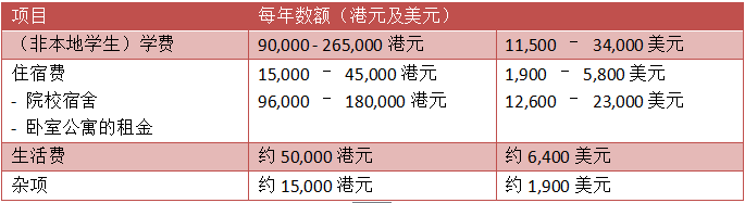 万豪移民：为什么家长会选择让子女去香港念书？