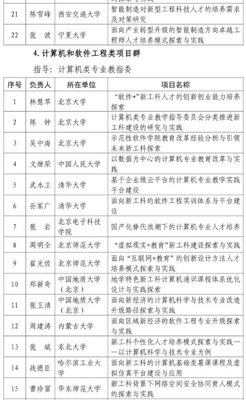 共612个！教育部公布首批“新工科”研究与实践项目名单