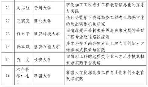 共612个！教育部公布首批“新工科”研究与实践项目名单