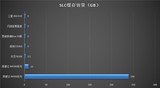 东芝TR200 近期最值得选购的固态硬盘