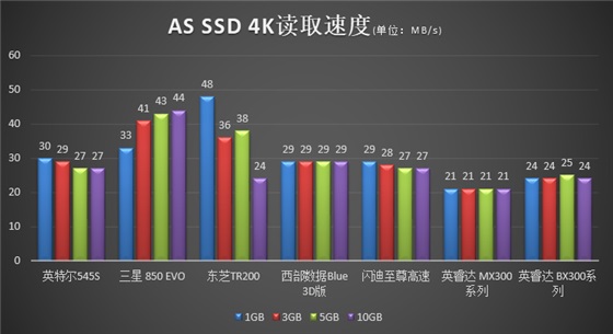 东芝TR200 近期最值得选购的固态硬盘