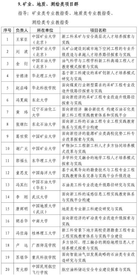 共612个！教育部公布首批“新工科”研究与实践项目名单