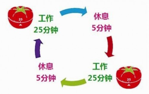 学榜：为啥孩子学艺术越学越没兴趣？可能不是他的问题！