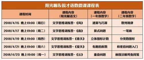 语文教改/杯赛被禁/奥赛不加分，一二年级学生的两大主科到底该怎么学？