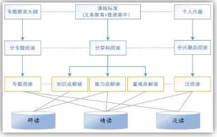 北京通州区教师研修中心党总支副书记李颖一行莅临中文在线集团调研中小学学科阅读测评平台