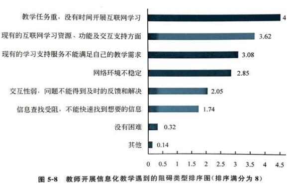 教育部发布《2017年中国互联网学习白皮书》