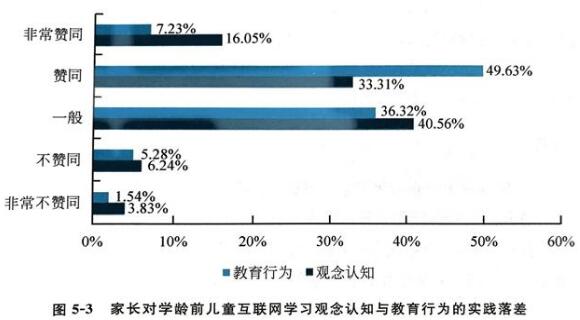 教育部发布《2017年中国互联网学习白皮书》