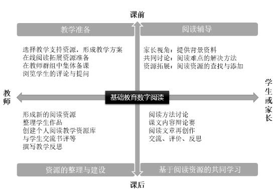 北京通州区教师研修中心党总支副书记李颖一行莅临中文在线集团调研中小学学科阅读测评平台