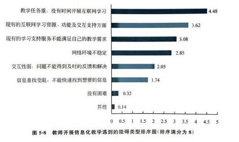 教育部发布《2017年中国互联网学习白皮书》 职业教育信息化发展加速