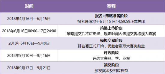 寻找未来量化之星，“量子杯”全国高校量化大赛正式启动！