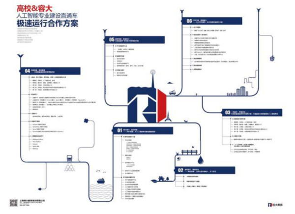 首届人工智能教育高峰论坛圆满落幕，容大教育产学研合作再添新成果