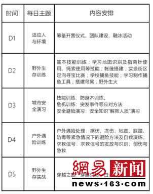 2018年慧读国际少儿英语暑期三大主题夏令营火热招生！【北京小学生夏令营】