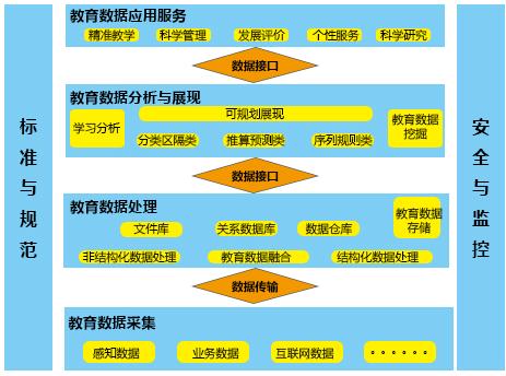 教育大数据背景下的企业级存储应用研究报告