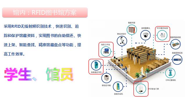 阅读—触手可及的诗和远方