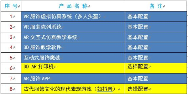 职业院校VR/AR服饰虚拟实验室建设，看这一篇就够了