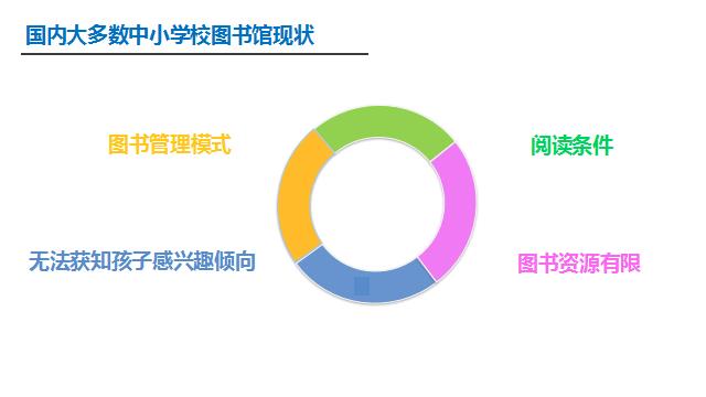 阅读—触手可及的诗和远方