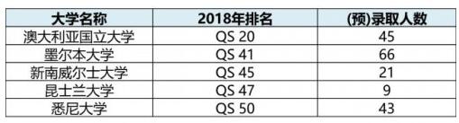 K12教育上市公司2018届成绩对比：博实乐独占鳌头