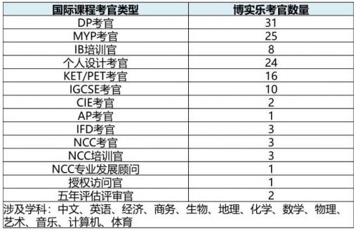 K12教育上市公司2018届成绩对比：博实乐独占鳌头