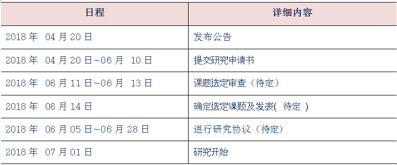 2018 下半季，韩国KAIST科学技术院招聘博士后（附招聘海报）