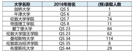 K12教育上市公司2018届成绩对比：博实乐独占鳌头