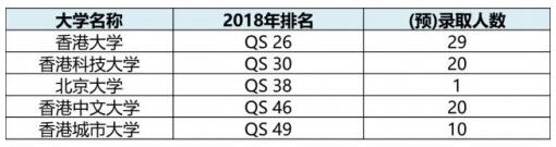 K12教育上市公司2018届成绩对比：博实乐独占鳌头