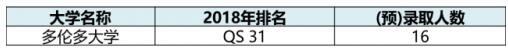 K12教育上市公司2018届成绩对比：博实乐独占鳌头