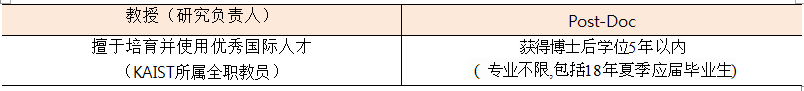 2018 下半季，韩国KAIST科学技术院招聘博士后（附招聘海报）