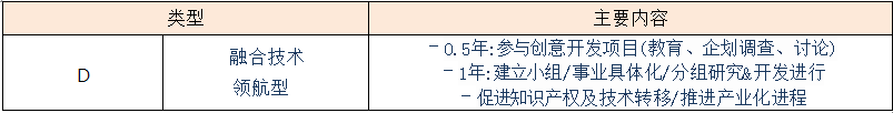 2018 下半季，韩国KAIST科学技术院招聘博士后（附招聘海报）