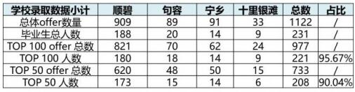 K12教育上市公司2018届成绩对比：博实乐独占鳌头