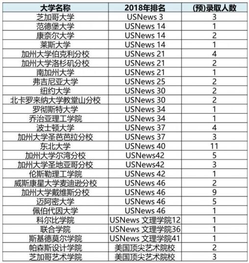 K12教育上市公司2018届成绩对比：博实乐独占鳌头