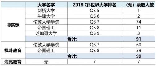 K12教育上市公司2018届成绩对比：博实乐独占鳌头