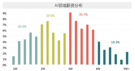 别被AI速成课骗了！来看自兴教育如何打造中国特色的人工智能人才