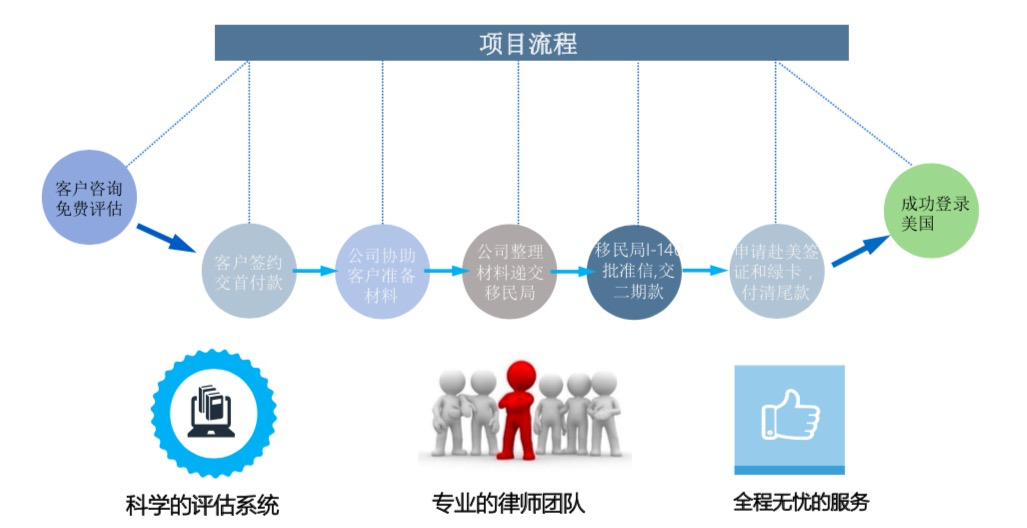 竟是通过它，让孩子教育赢在起跑线上！