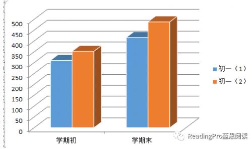 师生说|用iPad读书，全班阅读量达42万字,真实的分级阅读课堂是怎样的体验？