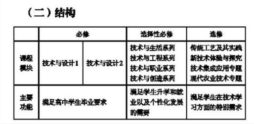 教育部新课标出台 3D打印纳入教育部新课标