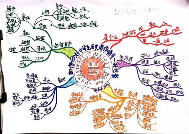 “北京大学全国高中历史骨干教师高级研修班（第一期）”圆满结束