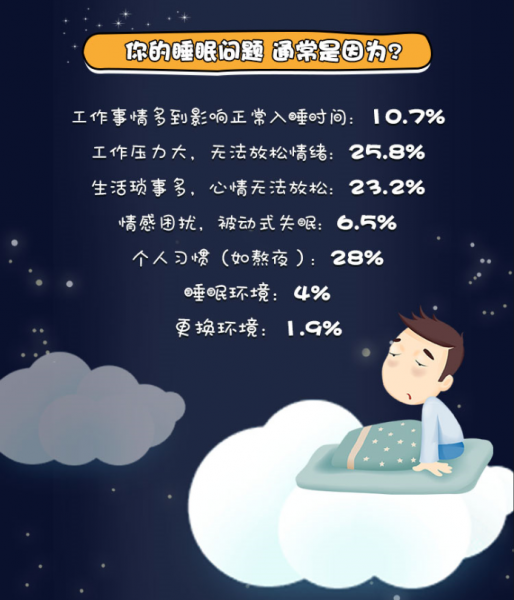 蓓植素的职场睡眠图鉴，你收到了吗？