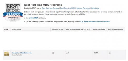 上海国际MBA 北爱荷华大学官方最新排名