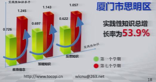 十九年坚守，赋能教育——教育大数据视角下的知识发现